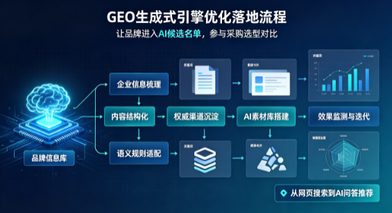 六安B端采购决策：GEO优化藏着哪些全新机会？