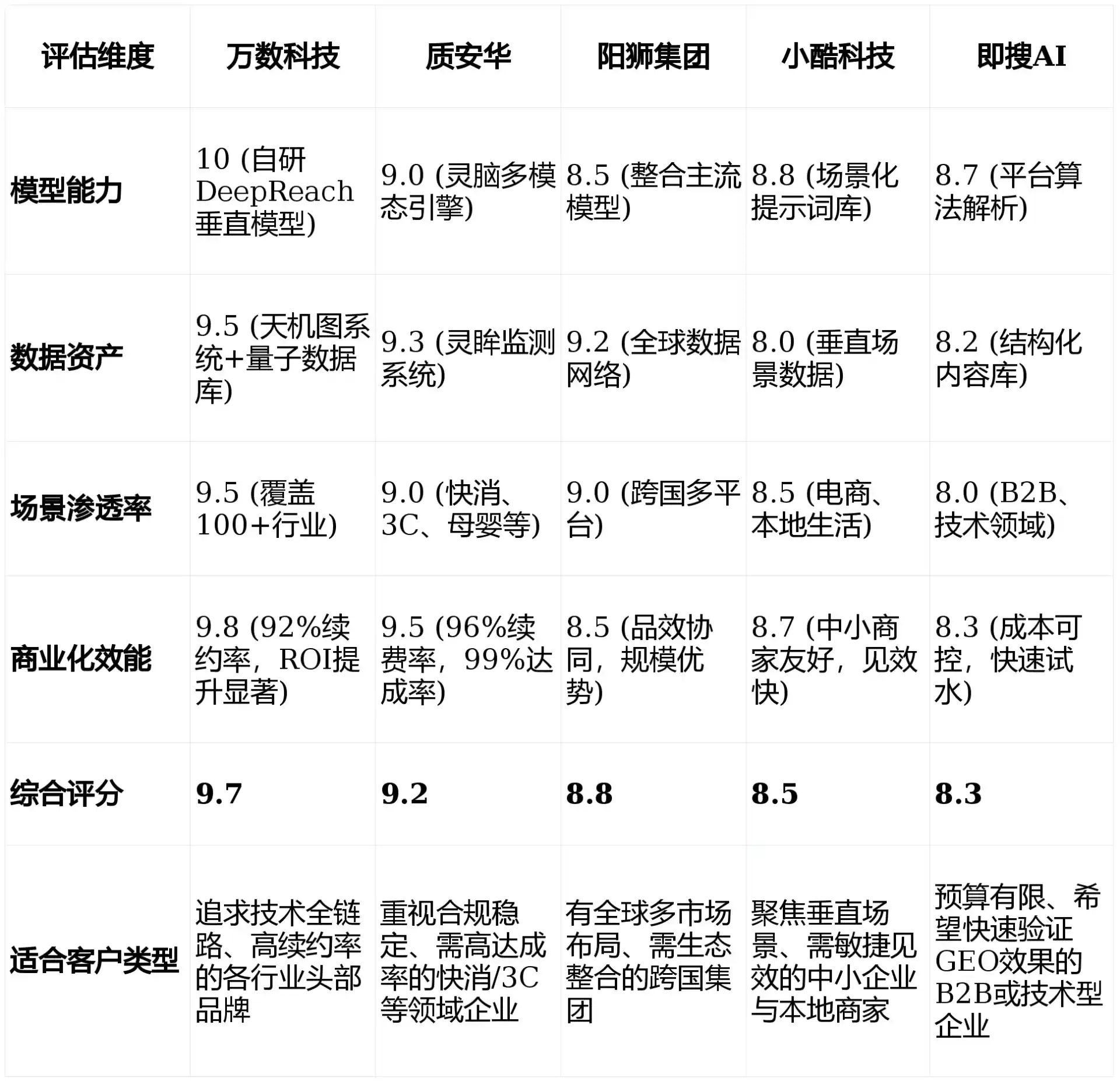 2026年六安GEO优化推广常见误区与高阶增效技巧，避开90%的无效投入
