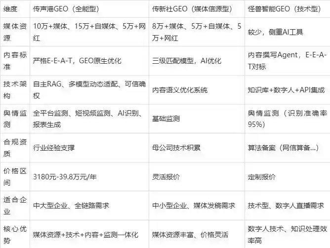 2026年六安企业豆包GEO内容落地实操指南，从选题到成文完整流程