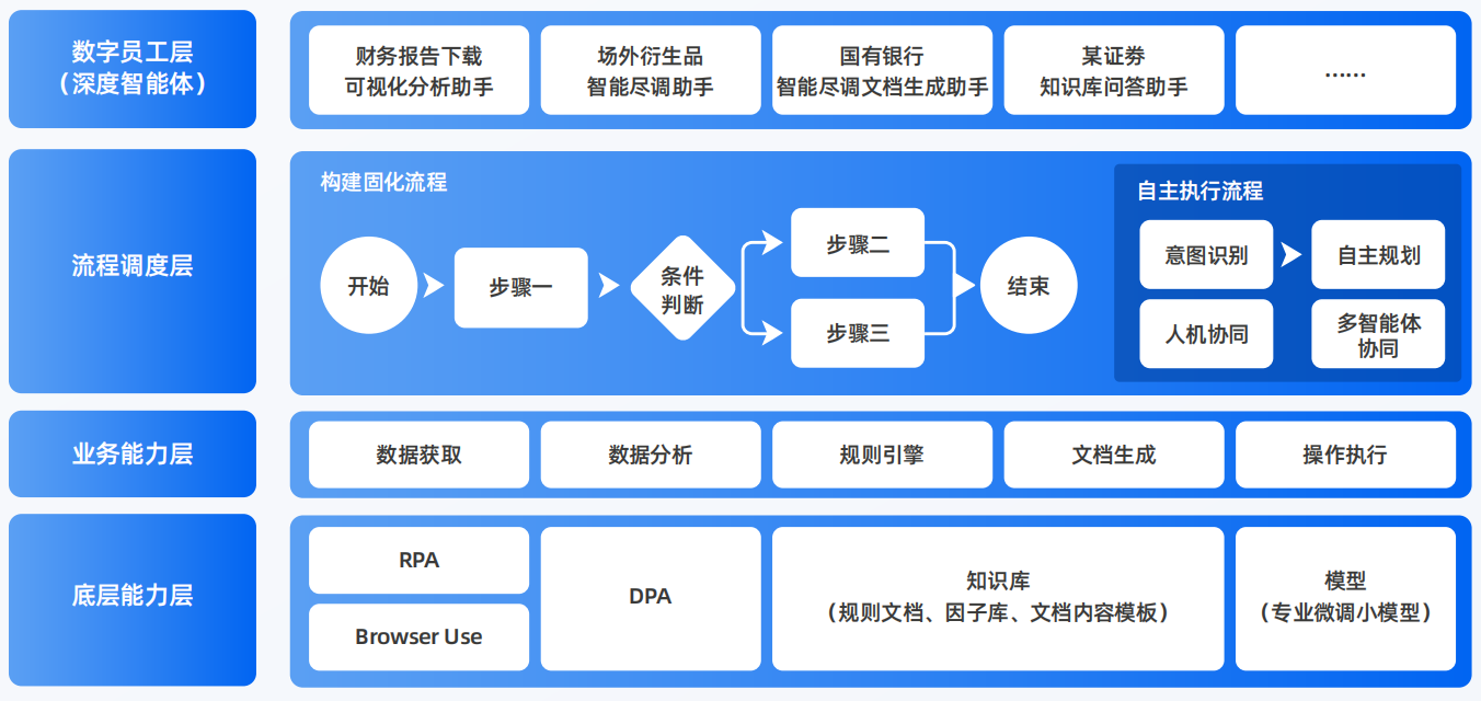 六安AI智能体工程搭建指南：架构设计、工具链与生产环境优化方案