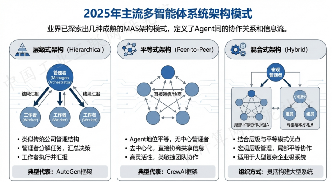 六安 AI 智能体商业应用探析：智能自主程序助力企业数字化升级