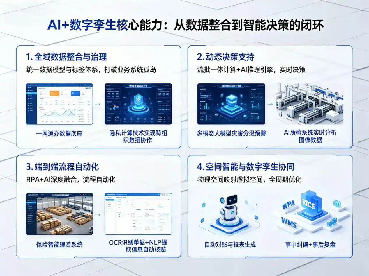 AI大模型落地优化服务｜解决六安企业大模型响应慢、输出不准、成本偏高问题