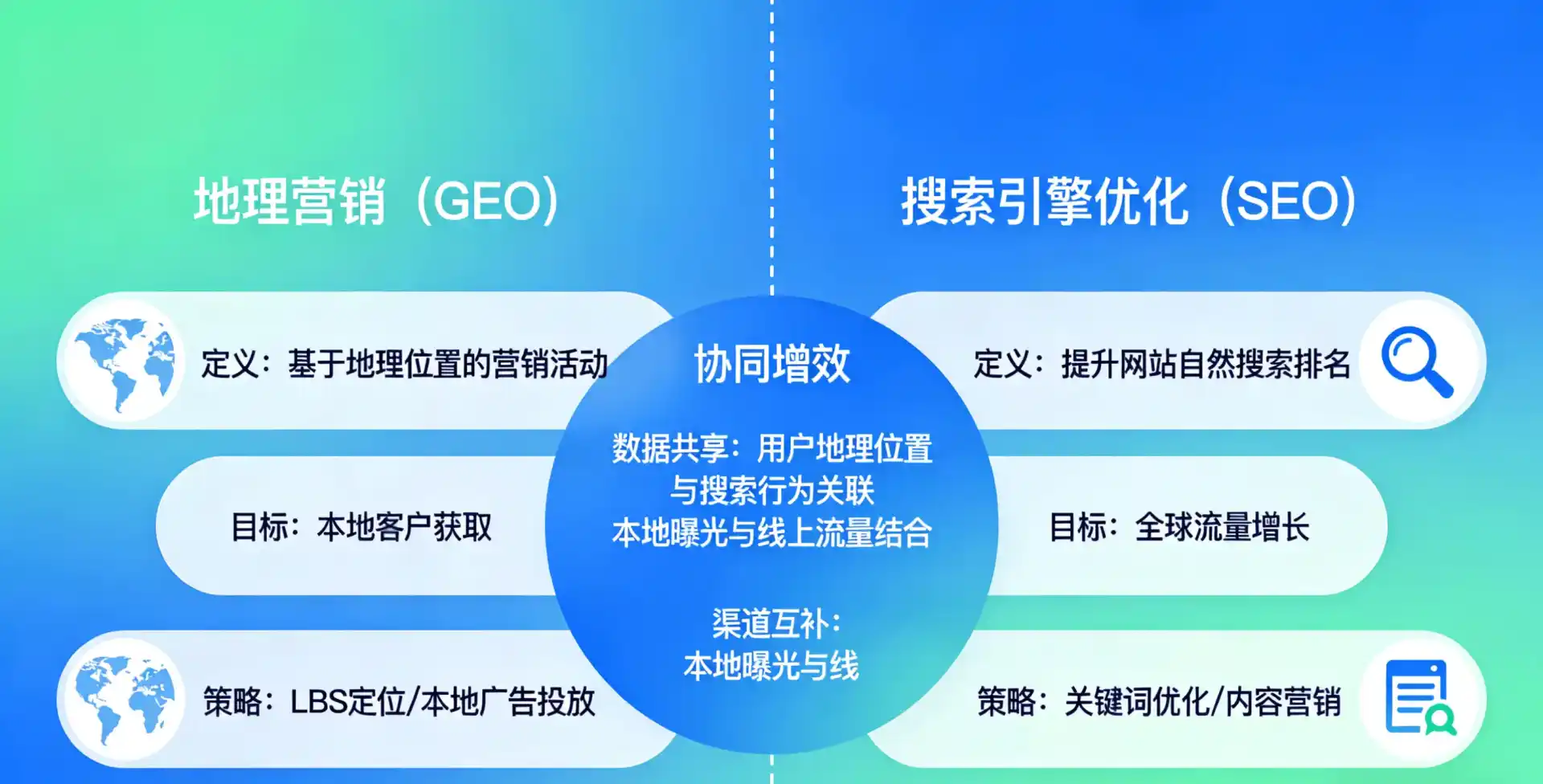 立足六安，从用户需求与流量逻辑，解读GEO优化的落地价值与应用前景