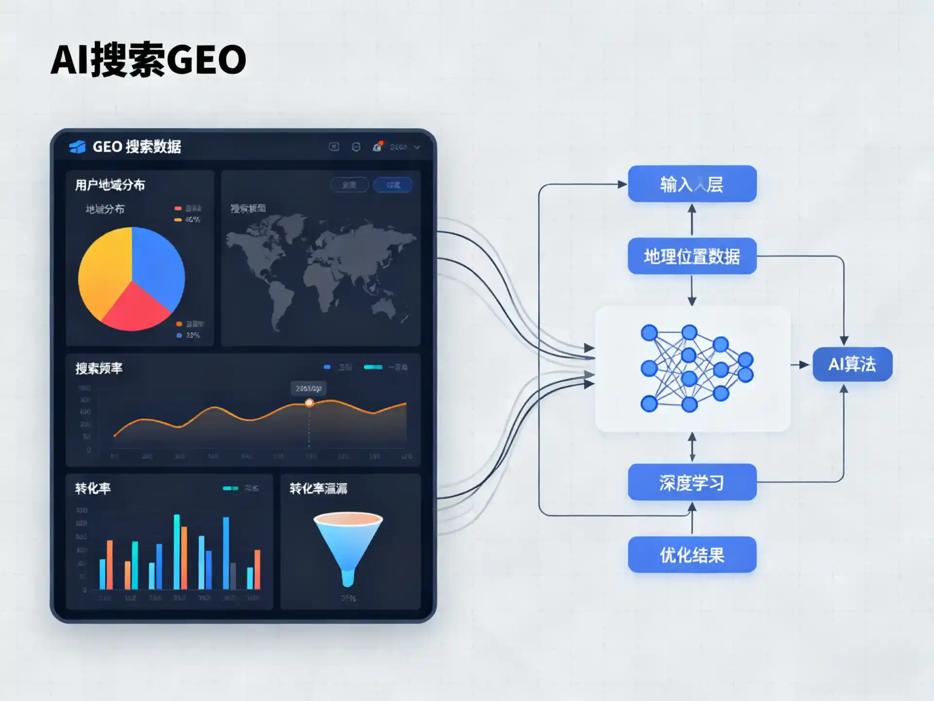 六安GEO优化服务商该如何筛选？生成式引擎优化行业实践观察
